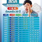 หวย สถิติ
